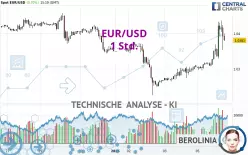 EUR/USD - 1H