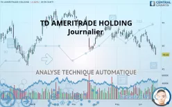 TD AMERITRADE HOLDING - Journalier