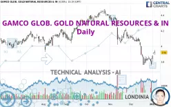 GAMCO GLOB. GOLD NATURAL RESOURCES &amp; IN - Daily