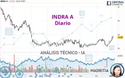 INDRA A - Diario