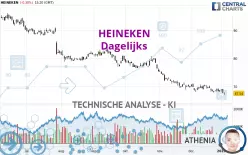 HEINEKEN - Dagelijks