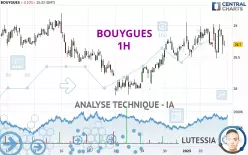 BOUYGUES - 1H