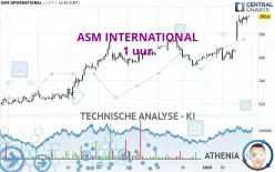 ASM INTERNATIONAL - 1 uur