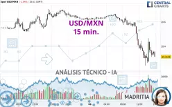 USD/MXN - 15 min.