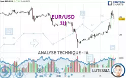 EUR/USD - 1H