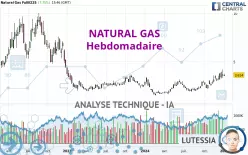 NATURAL GAS - Wöchentlich