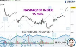 NASDAQ100 INDEX - 15 min.