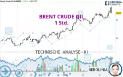 BRENT CRUDE OIL - 1H