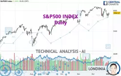 S&amp;P500 INDEX - Daily