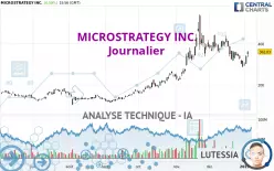 MICROSTRATEGY INC. - Journalier