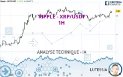 RIPPLE - XRP/USDT - 1H