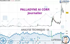 PALLADYNE AI CORP. - Journalier