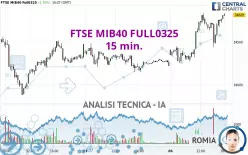 FTSE MIB40 FULL0325 - 15 min.