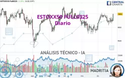 ESTOXX50 FULL0325 - Diario