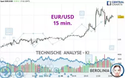 EUR/USD - 15 min.