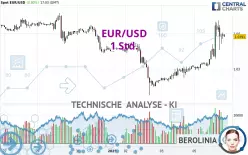 EUR/USD - 1 Std.