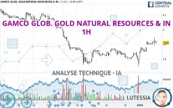 GAMCO GLOB. GOLD NATURAL RESOURCES &amp; IN - 1H