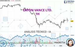 EATON VANCE LTD. - 1H