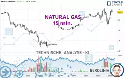 NATURAL GAS - 15 min.