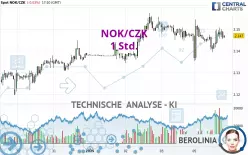 NOK/CZK - 1 Std.