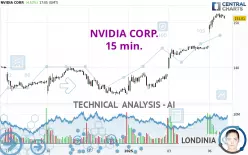 NVIDIA CORP. - 15 min.