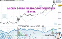 MICRO E-MINI NASDAQ100 ONLY0325 - 15 min.