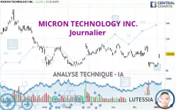 MICRON TECHNOLOGY INC. - Journalier