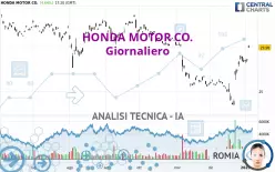 HONDA MOTOR CO. - Giornaliero