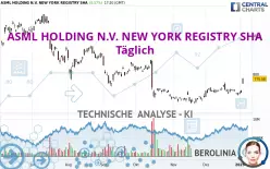 ASML HOLDING N.V. NEW YORK REGISTRY SHA - Täglich