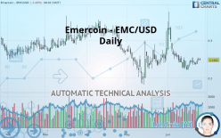 EMERCOIN - EMC/USD - Daily