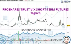 PROSHARES TRUST VIX SHORT-TERM FUTURES - Täglich