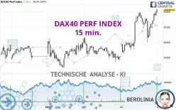 DAX40 PERF INDEX - 15 min.