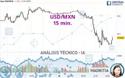 USD/MXN - 15 min.