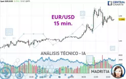 EUR/USD - 15 min.