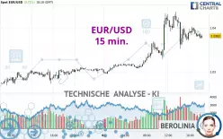 EUR/USD - 15 min.