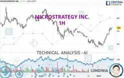 MICROSTRATEGY INC. - 1H