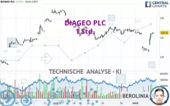 DIAGEO PLC - 1 Std.