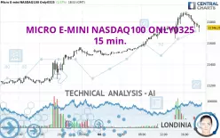 MICRO E-MINI NASDAQ100 ONLY0325 - 15 min.