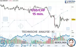 USD/CHF - 15 min.