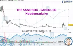 THE SANDBOX - SAND/USD - Hebdomadaire