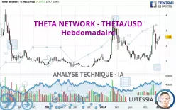 THETA NETWORK - THETA/USD - Hebdomadaire