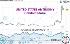 UNITED STATES ANTIMONY - Hebdomadaire