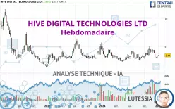 HIVE DIGITAL TECHNOLOGIES LTD - Hebdomadaire