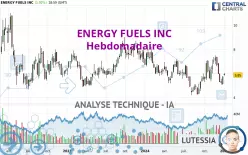 ENERGY FUELS INC - Hebdomadaire