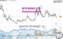 BITFARMS LTD. - Hebdomadaire