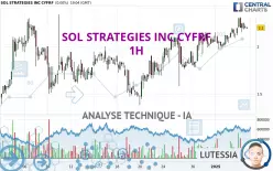 SOL STRATEGIES INC CYFRF - 1H