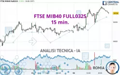 FTSE MIB40 FULL0325 - 15 min.