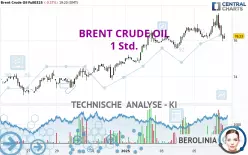 BRENT CRUDE OIL - 1H