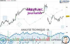 ABBVIE INC. - Journalier