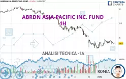 ABRDN ASIA-PACIFIC INC. FUND - 1H